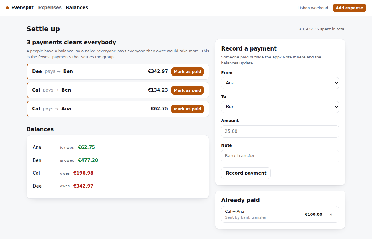 The settle-up page: three payments clear a four-person group